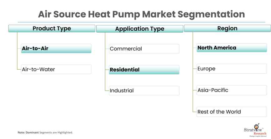 Air-Source-Heat-Pump-Market-Report-Features